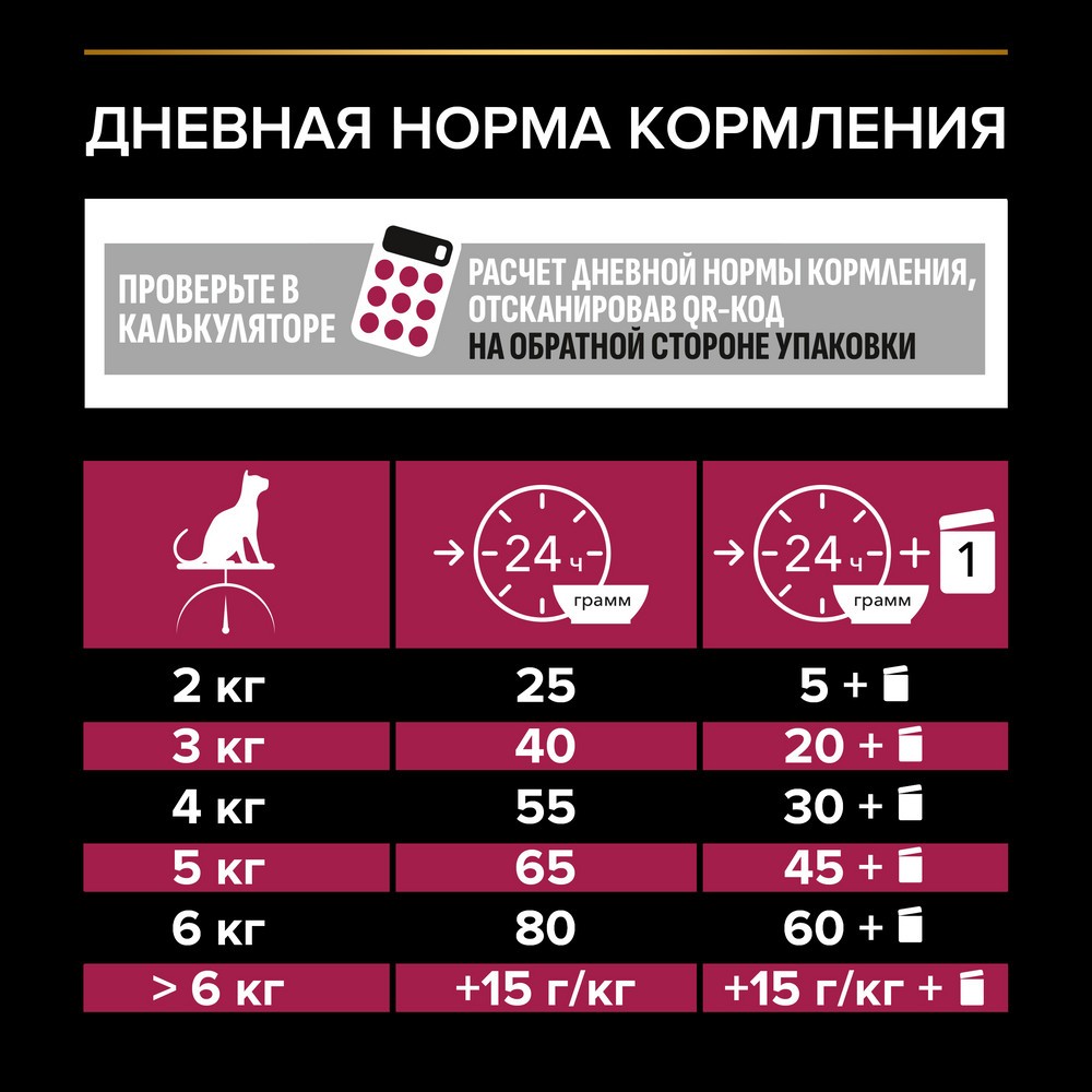 Корм для кошек PRO PLAN Sterilised Savoury Duo для стерилизованных, с уткой и печенью сух.