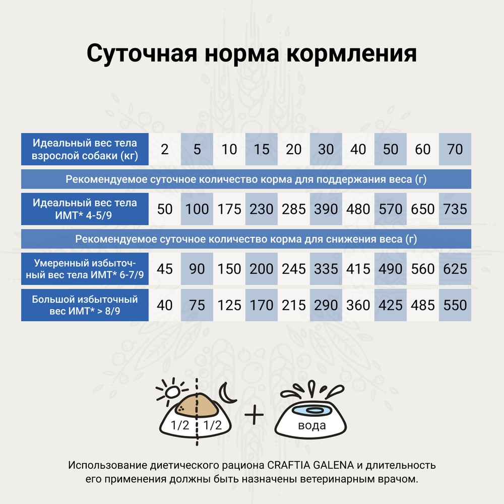 Корм для собак CRAFTIA Galena Dog Weight Management (Obesity) при избыточном весе сух.
