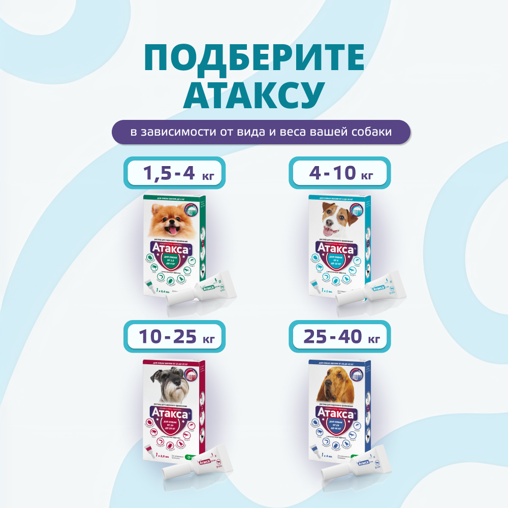 Капли для собак KRKA Атакса от иксодовых клещей, блох, вшей, власоедов (4-10кг веса) 1,0мл