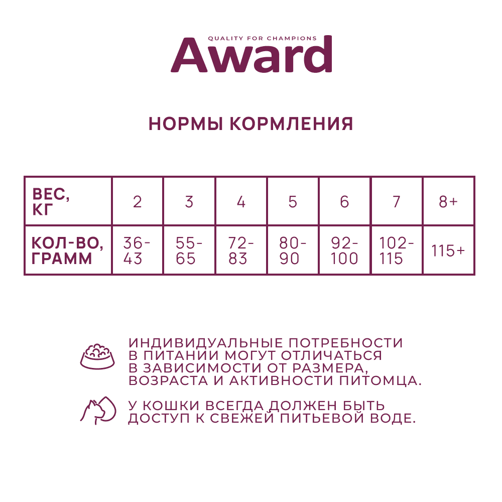 Корм для кошек AWARD для стерилизованных, индейка с курицей с доб.клюквы и цикория сух.
