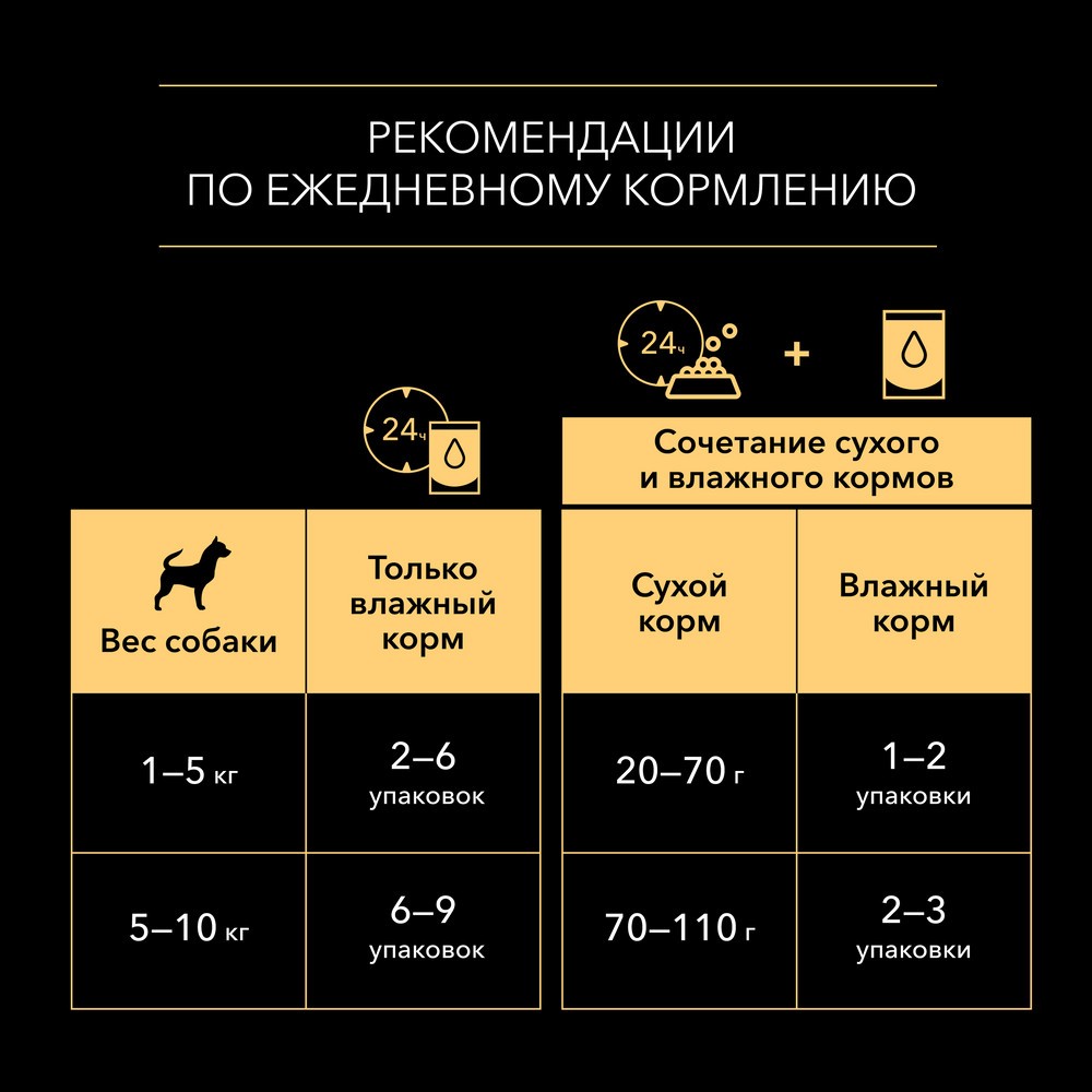 Корм для собак PRO PLAN для склонных к полноте, с курицей в соусе пауч