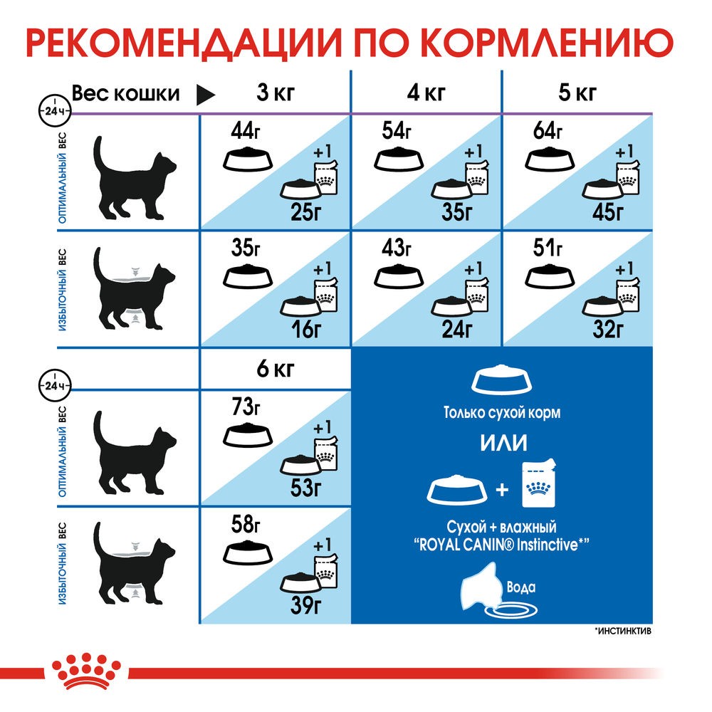 Корм для кошек ROYAL CANIN Indoor Long Hair для длинношерстных живущих в помещении сух.