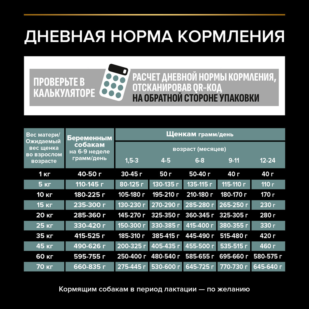 Корм для щенков PRO PLAN Sensitive Digestion для средних пород с чув. пищеварением, ягненок сух.