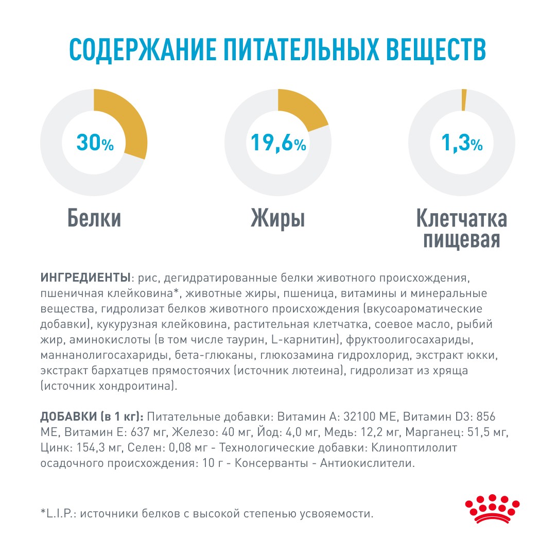 Корм для щенков ROYAL CANIN French Bulldog Puppy для породы Французский бульдог до 12 мес. сух.