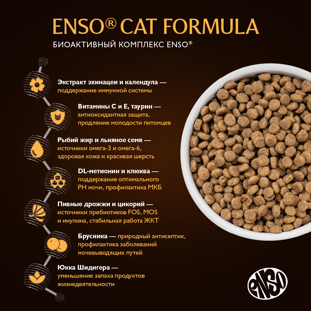 Корм для кошек ENSO formula Urinary для профилактики МКБ, со свежей уткой и брусникой сух.