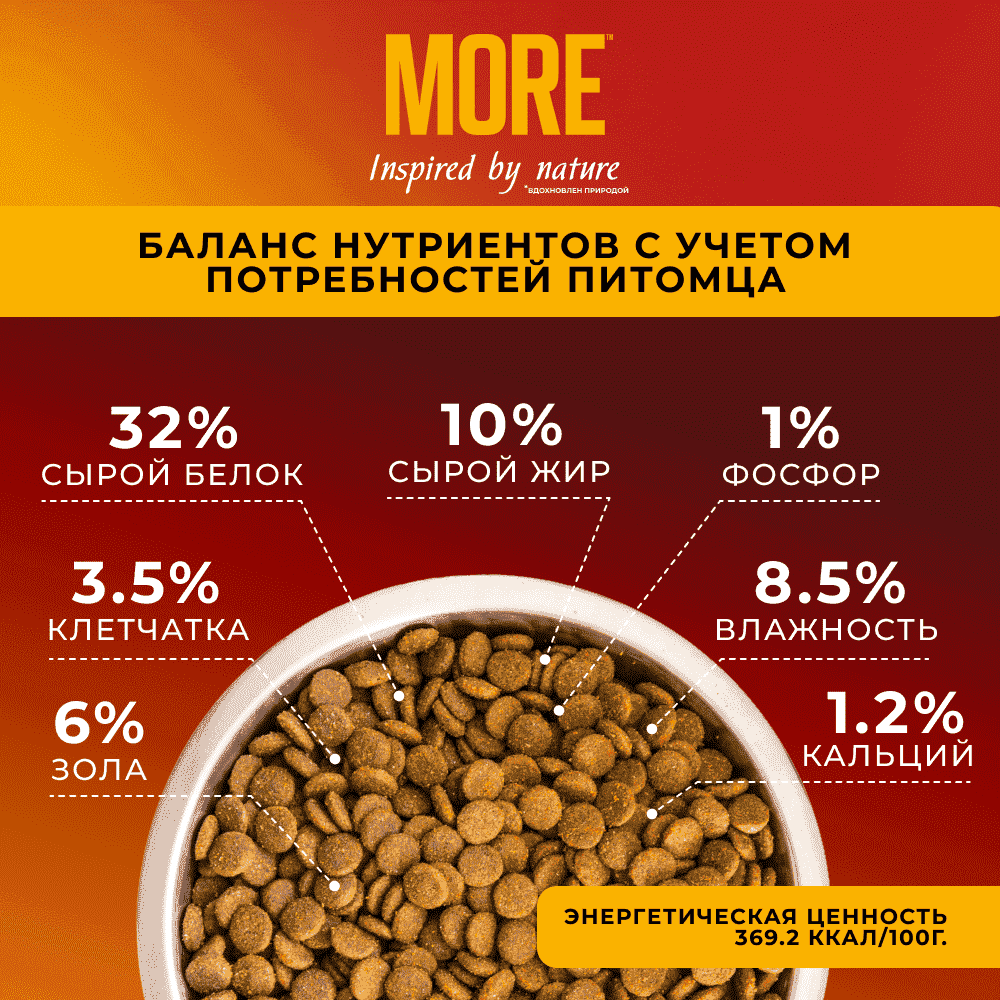 Корм для собак MORE для средних и крупных пород, с ягненком сух.