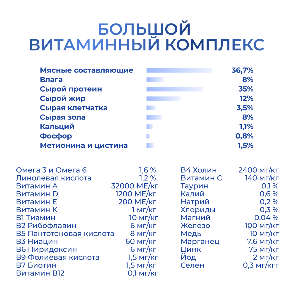 Корм для кошек JARVI для стерилизованных, индейка сух.
