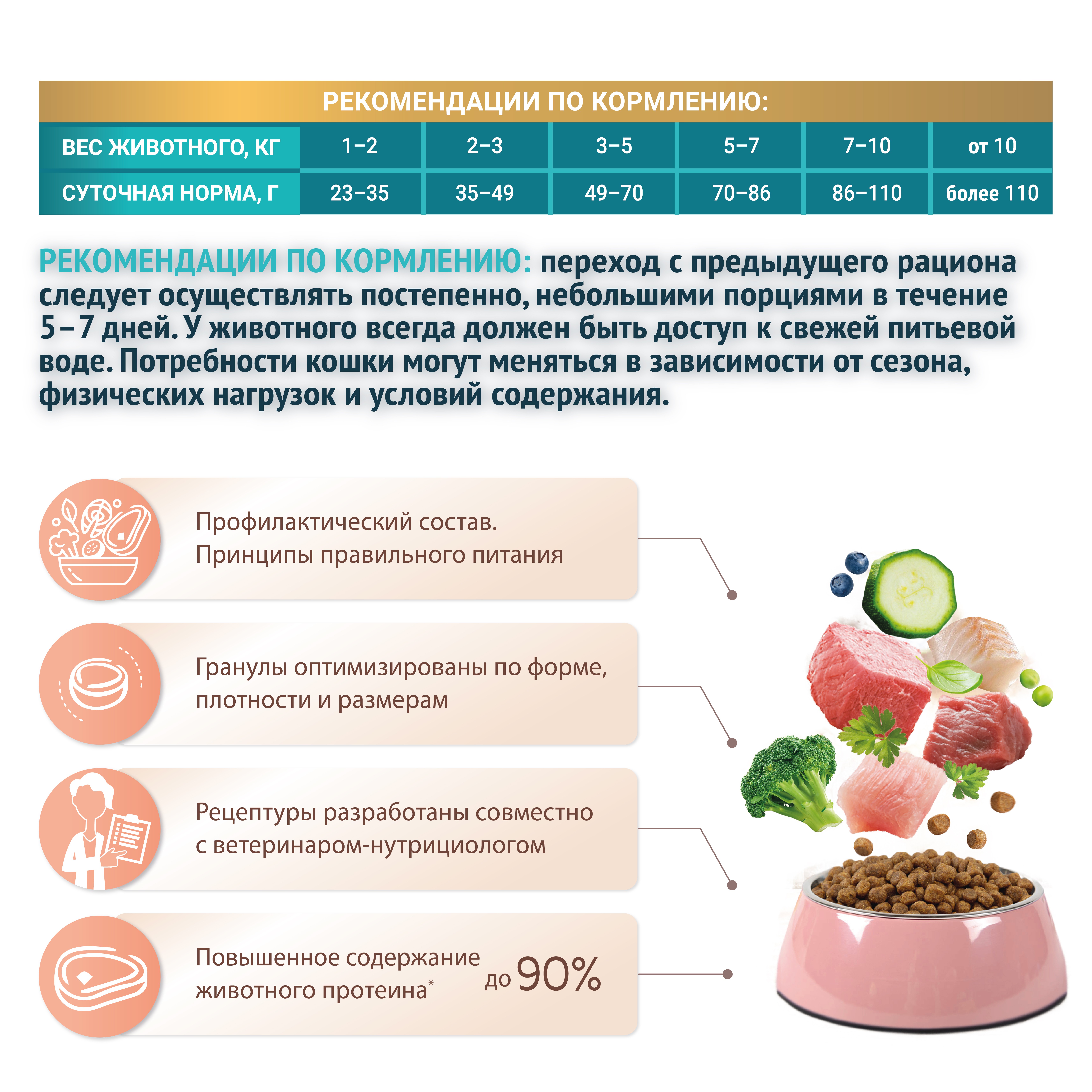 Корм для кошек ЗООГУРМАН Holistic кролик с брокколи и цукини сух.