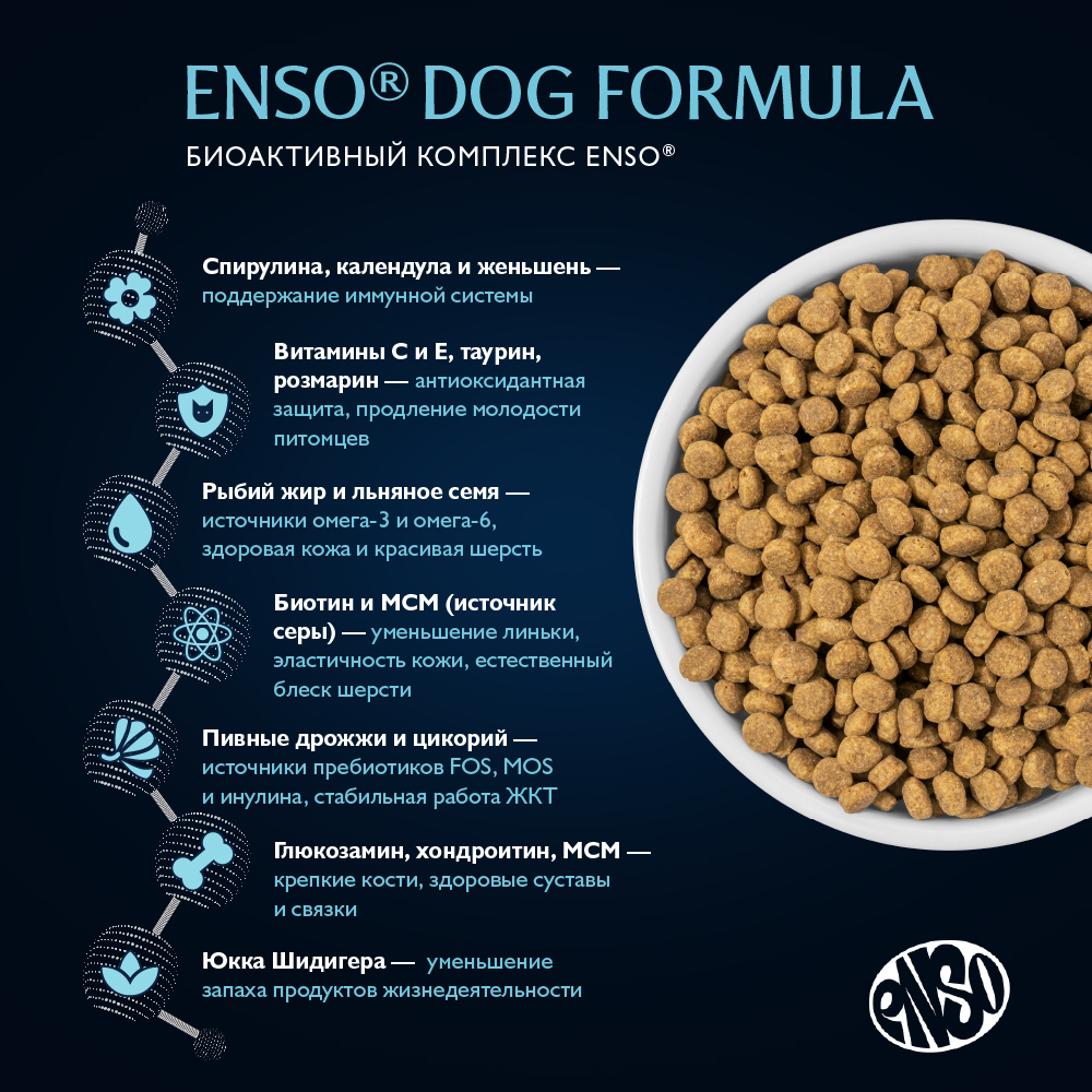 Корм для собак ENSO formula Monoprotein для мелк. и мин.пород, с белой рыбой и брокколи сух.