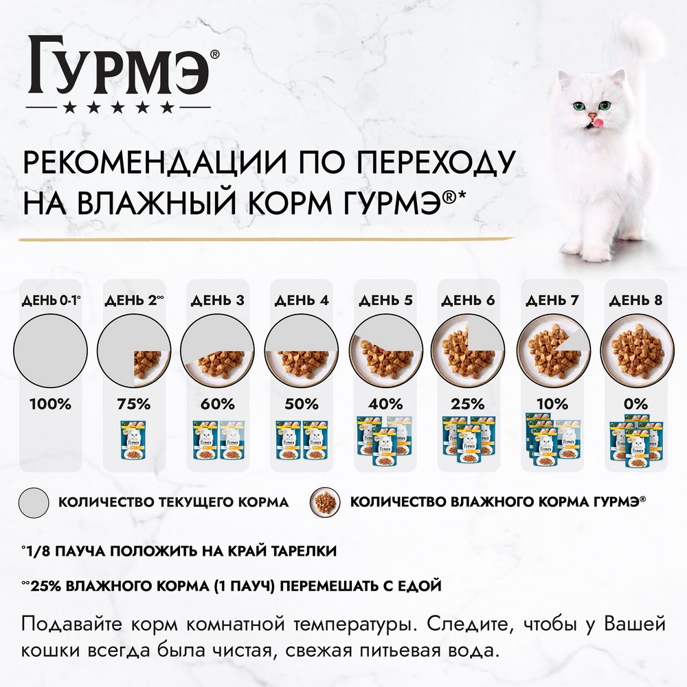 Корм для кошек ГУРМЭ Перл Нежное филе с курицей в соусе пауч