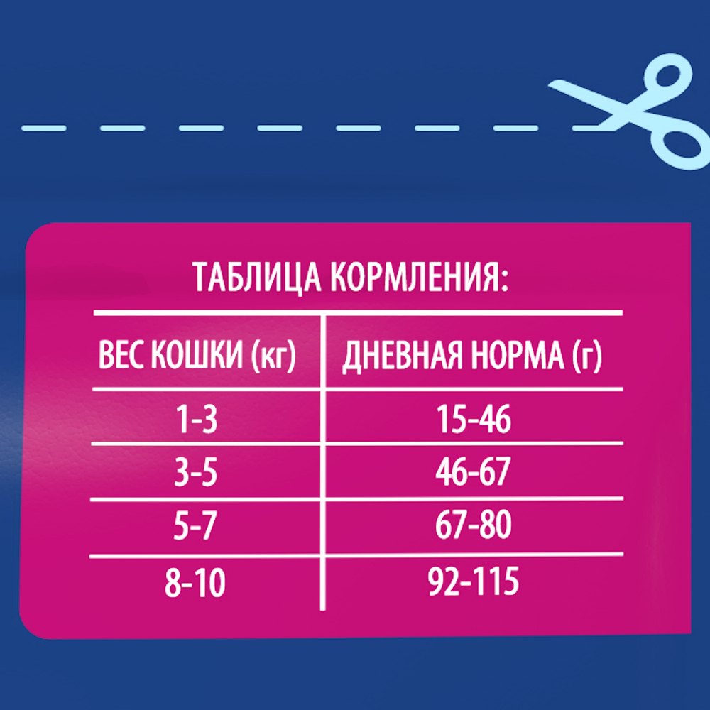 Корм для кошек БРИТ Премиум курица сух.