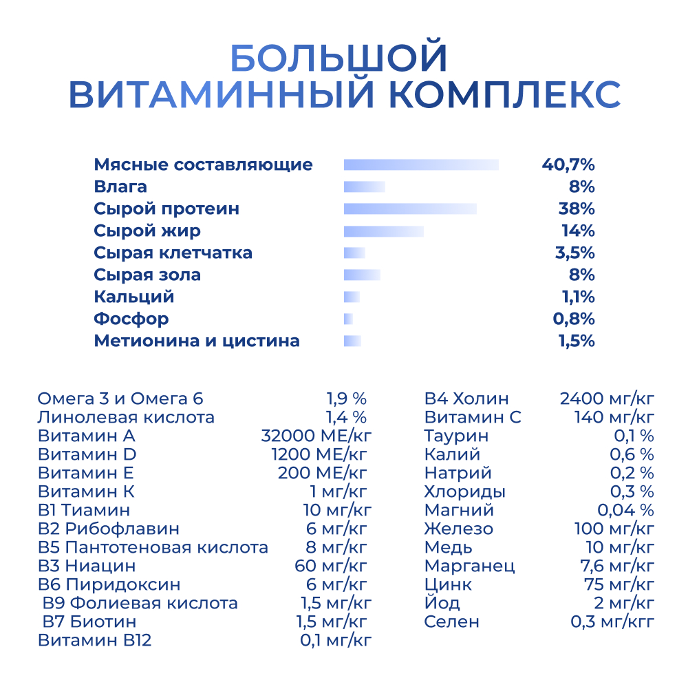 Корм для кошек JARVI при чувствительном пищеварении, индейка сух.