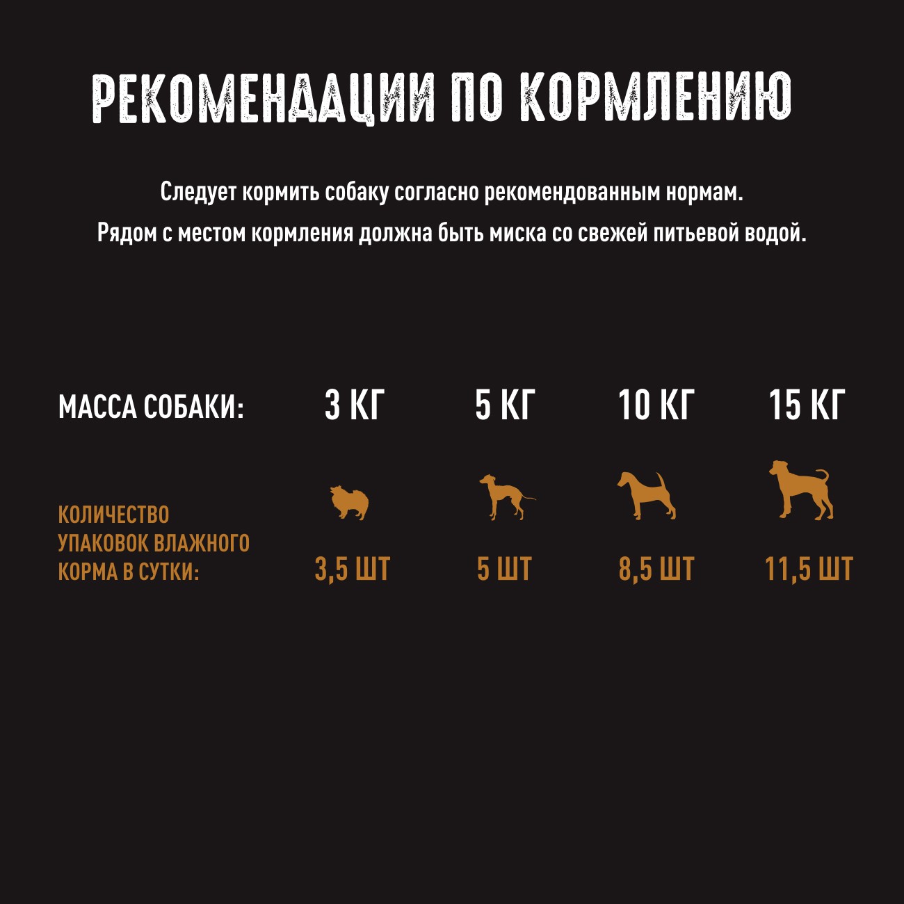Корм для собак CRAVE Курица пауч