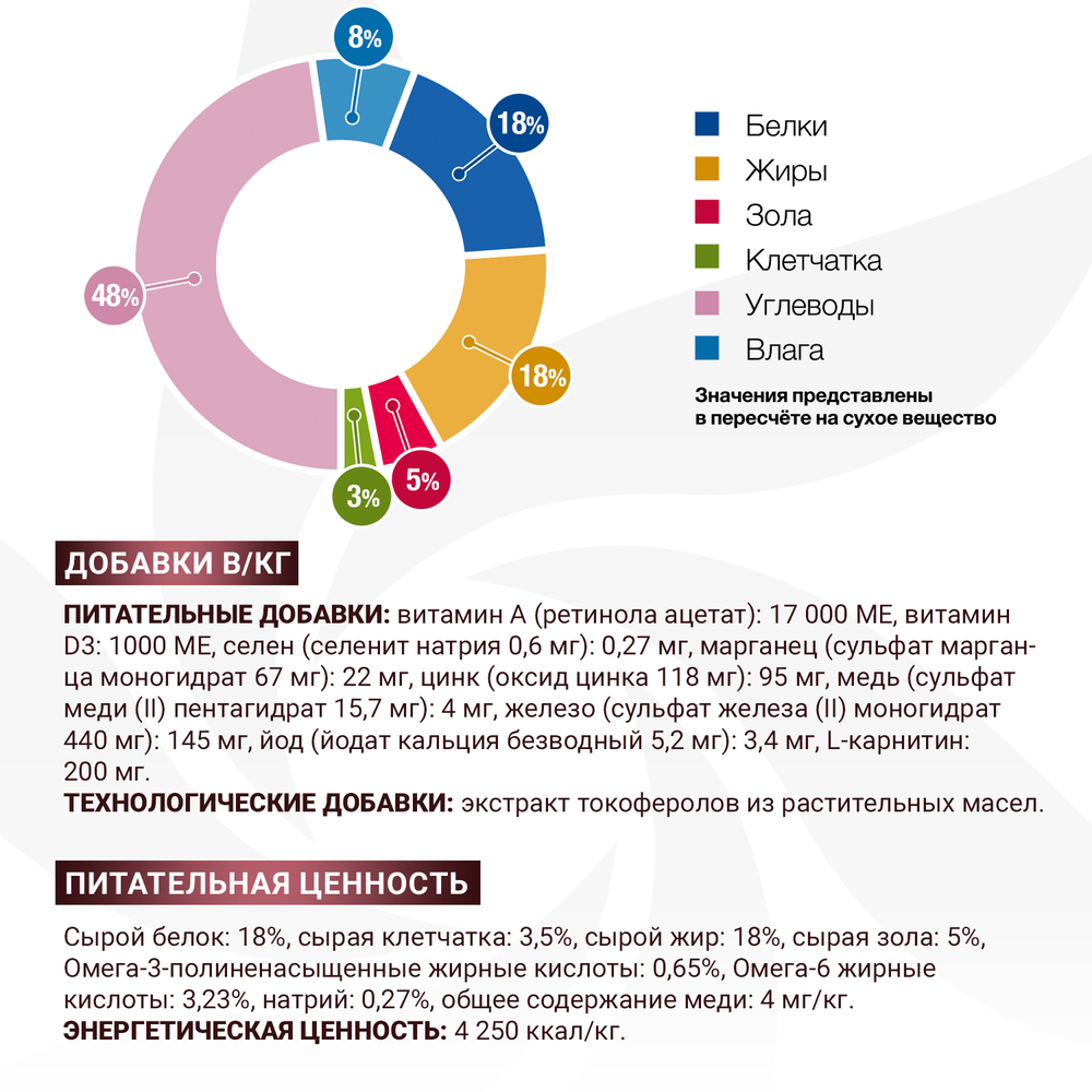 Корм для собак MONGE VetSolution Hepatic при заболеваниях печени сух.
