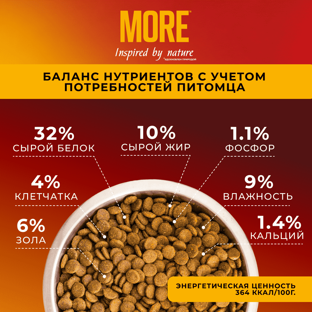 Корм для щенков MORE для средних и крупных пород, с кроликом сух.