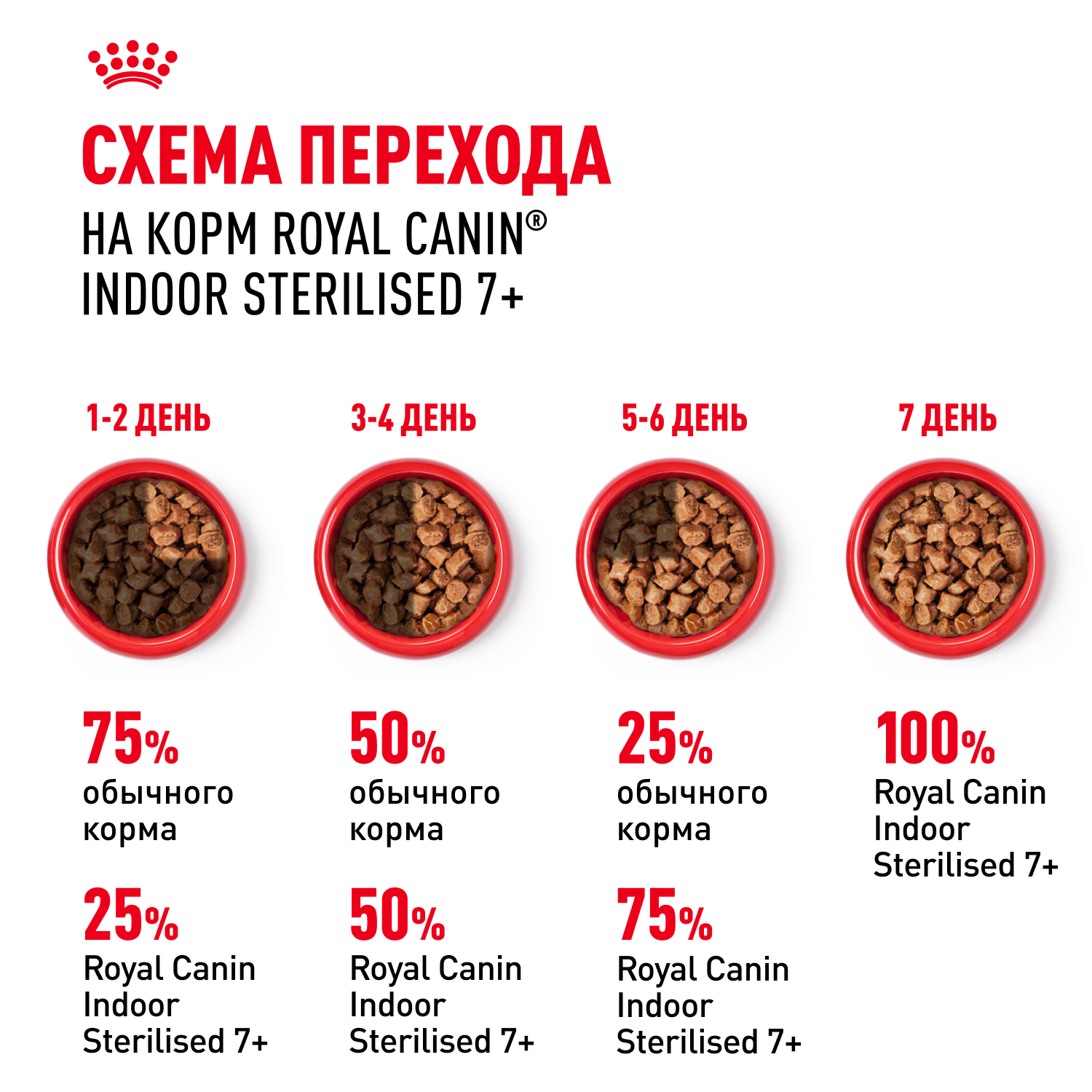 Корм для кошек ROYAL CANIN Indoor 7+ для домашних старше 7 лет (соус) пауч