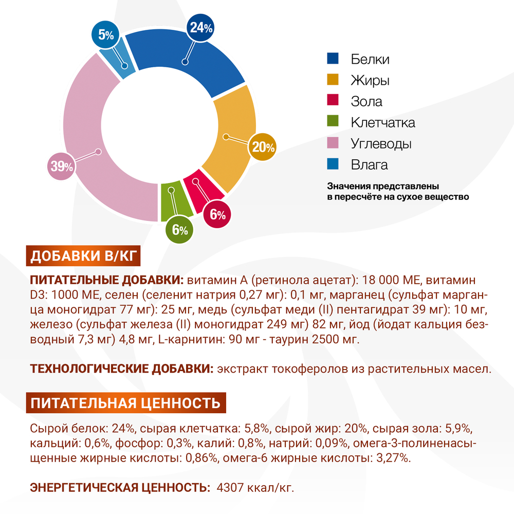 Корм для кошек MONGE VetSolution Renal при заболеваниях почек сух.