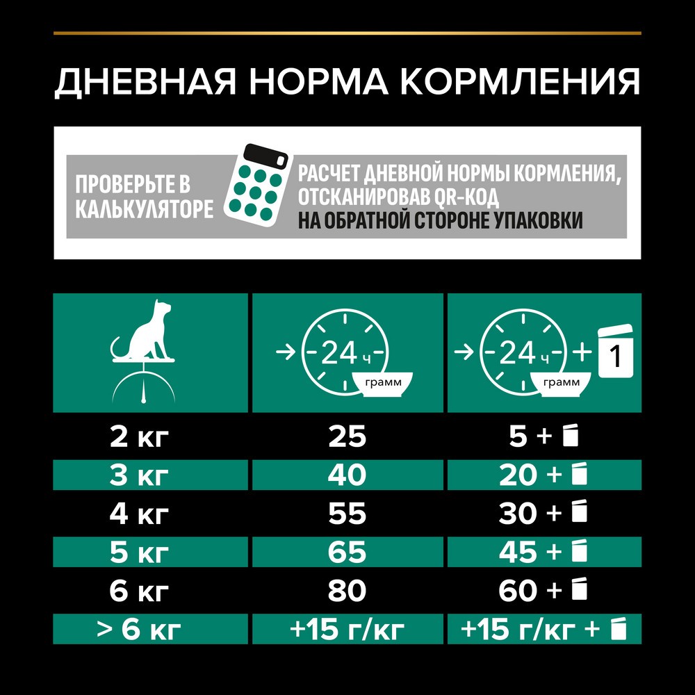 Корм для кошек PRO PLAN Sterilised Renal Plus для стерилизованных, с лососем сух.