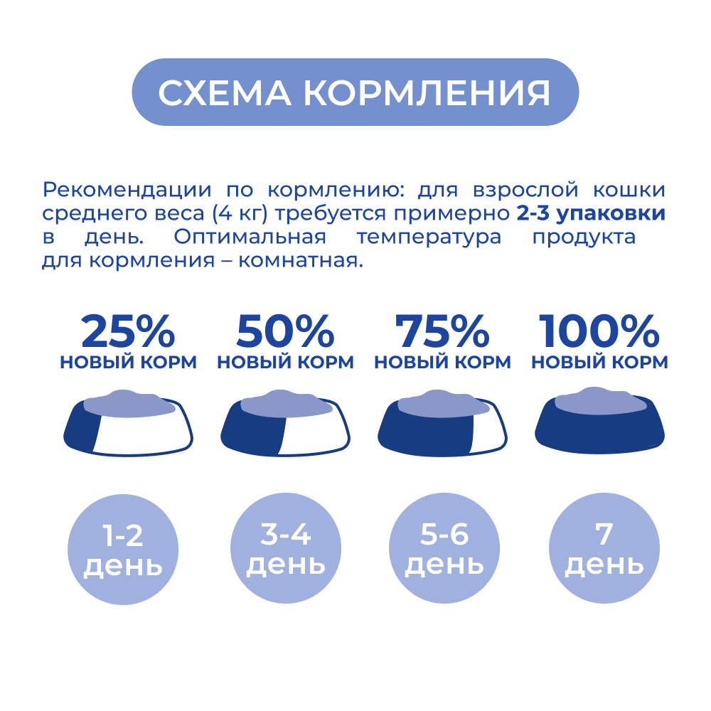 Корм для кошек JARVI для домашних, мясной паштет с уткой ламист.