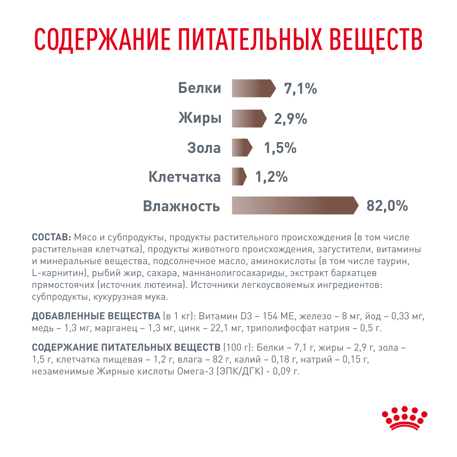 Корм для кошек ROYAL CANIN Vet Diet Gastro Intestinal Moderate Calorie при наруш.пищев, птица пауч