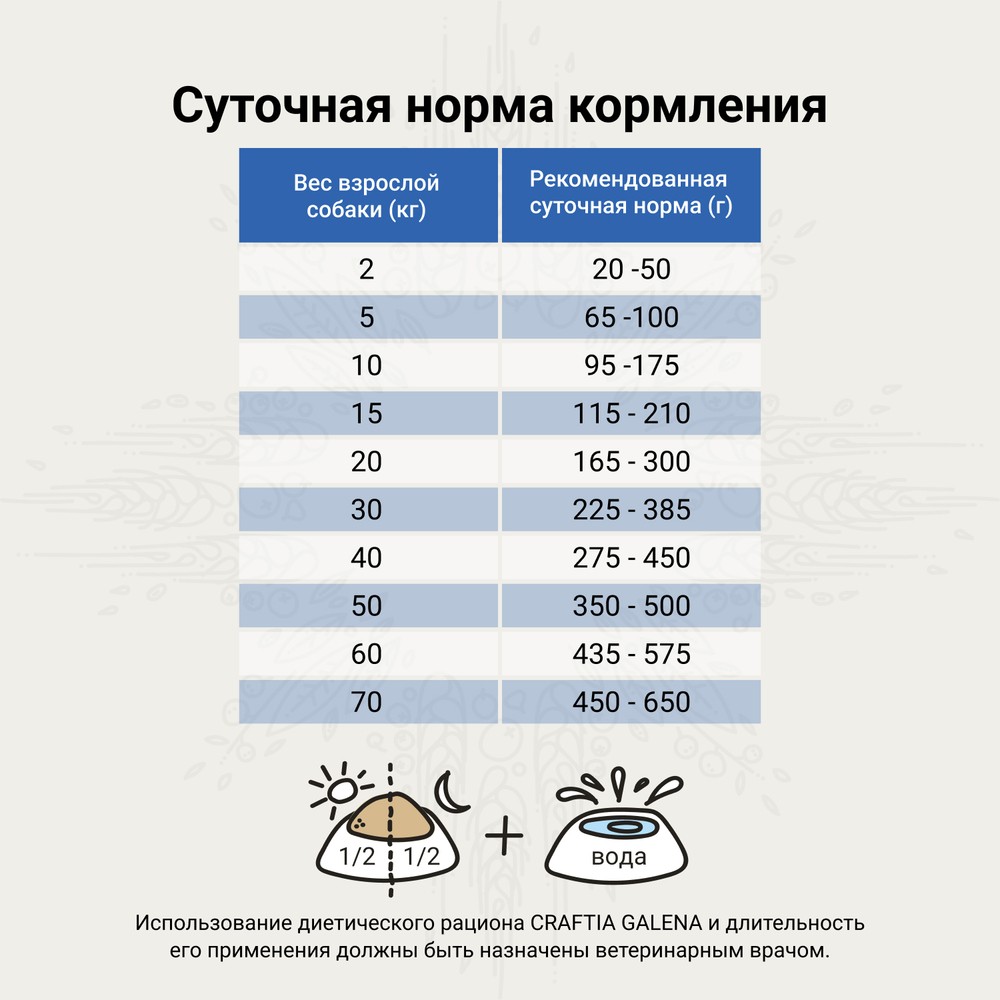 Корм для собак CRAFTIA Galena Dog Renal Care при почечной недостаточности сух.