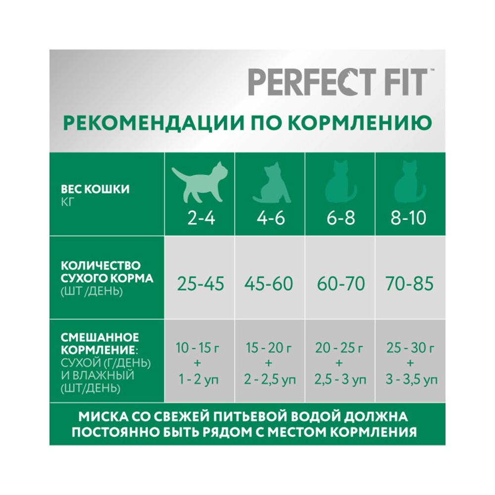 Корм для кошек PERFECT FIT для стерилизованных, говядина сух.