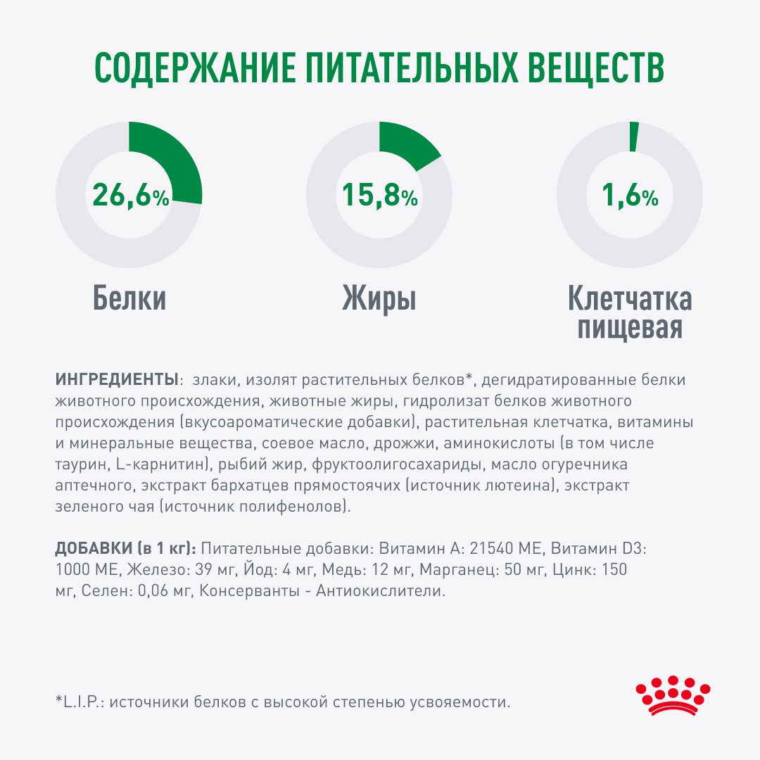 Корм для собак ROYAL CANIN Mini Adult 8+ для мелких пород (до 10кг) старше 8 лет сух.