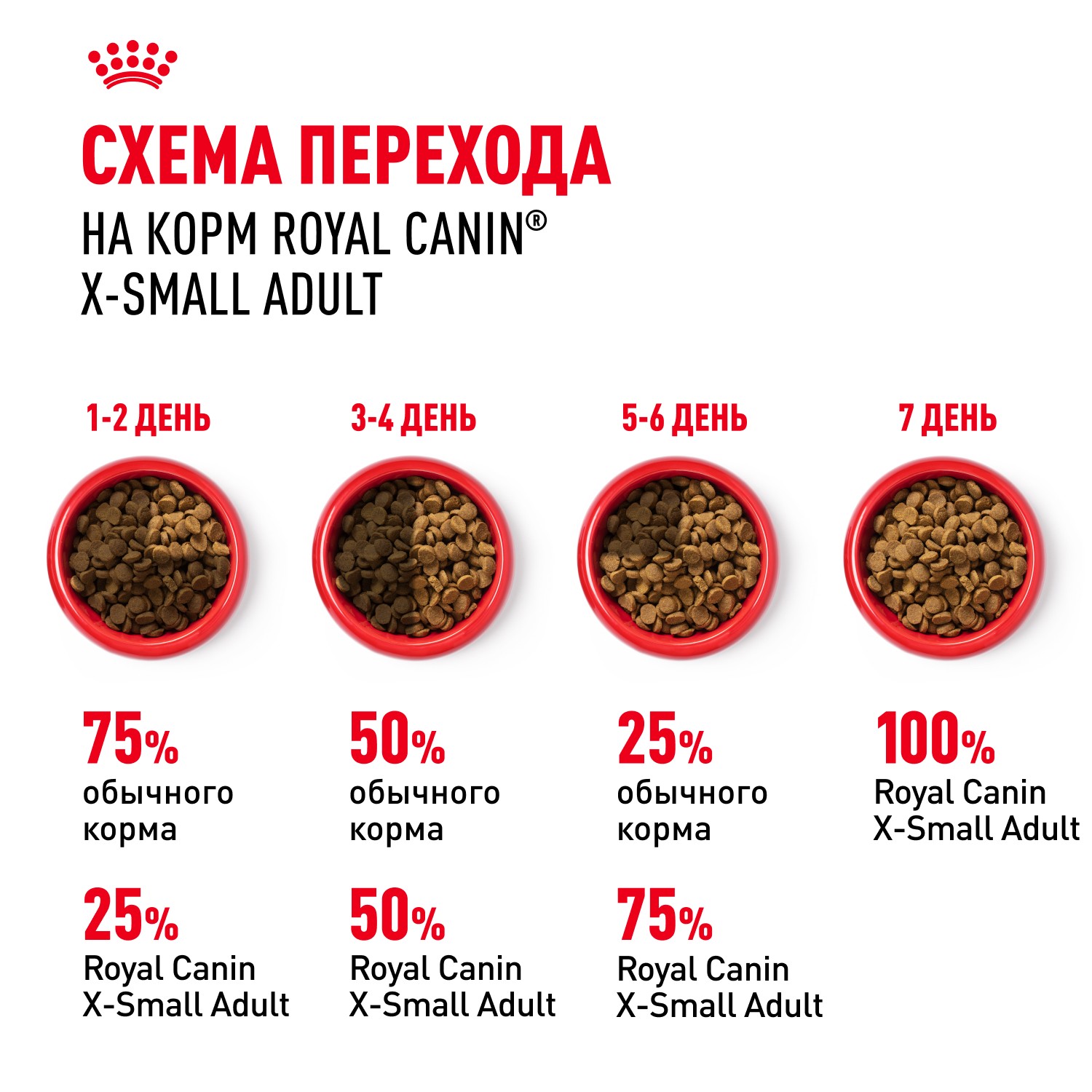 Корм для собак ROYAL CANIN Size X-Small Adult для миниатюрных пород от 10 месяцев до 8 лет сух.