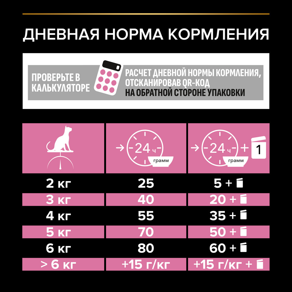 Корм для кошек PRO PLAN Delicate Digestion с чувствительным пищеварением, с индейкой сух.