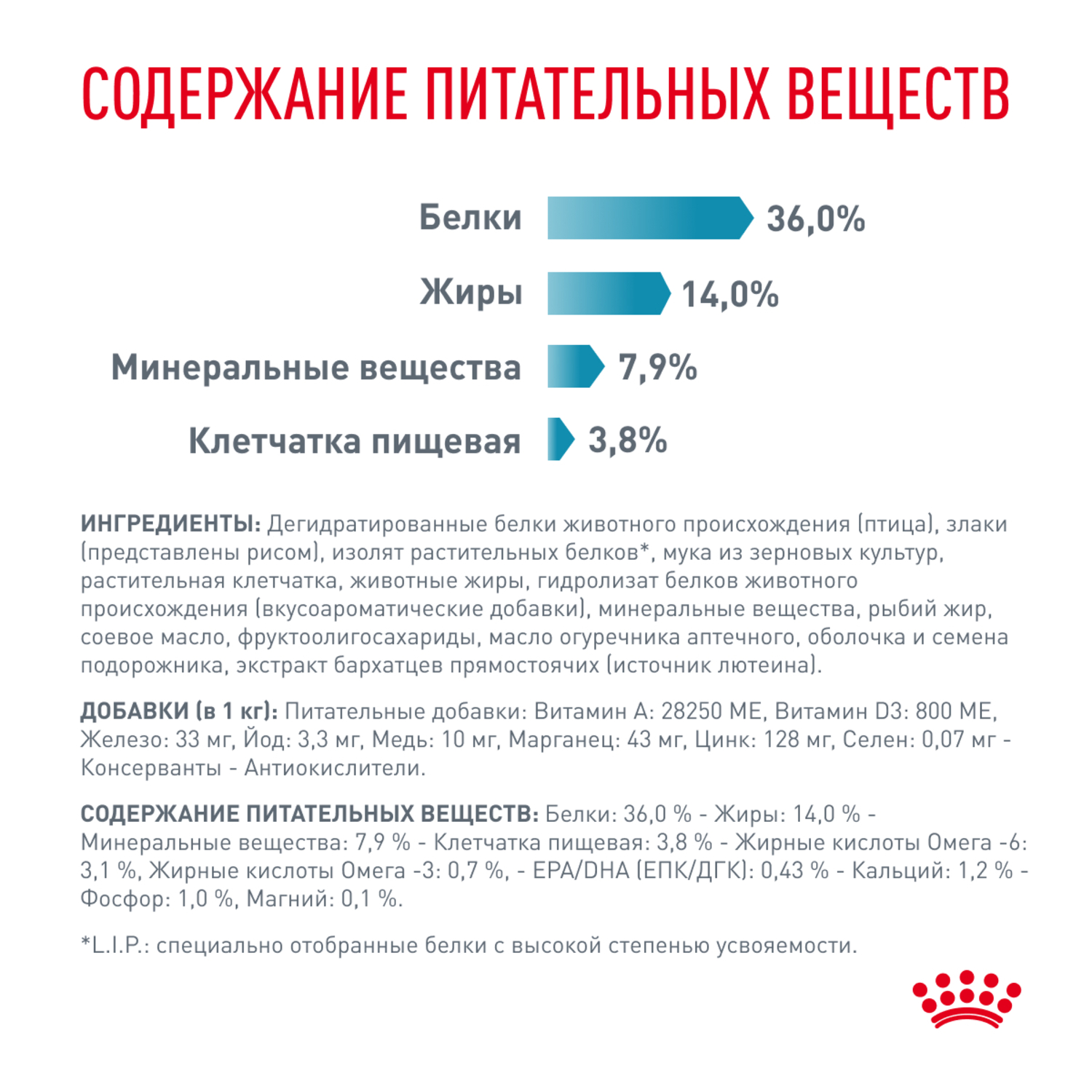 Корм для кошек ROYAL CANIN Skin & Coat для поддержания защитных функций кожи сух.