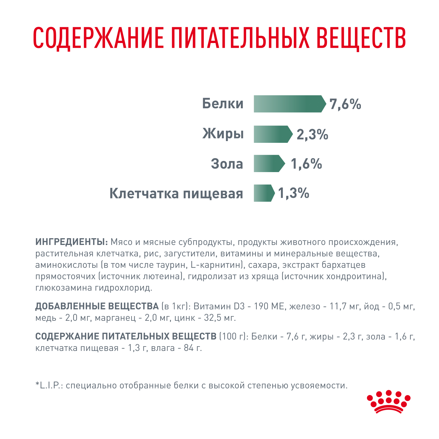 Корм для кошек ROYAL CANIN Vet Diet Satiety Weight Management при ожирении пауч