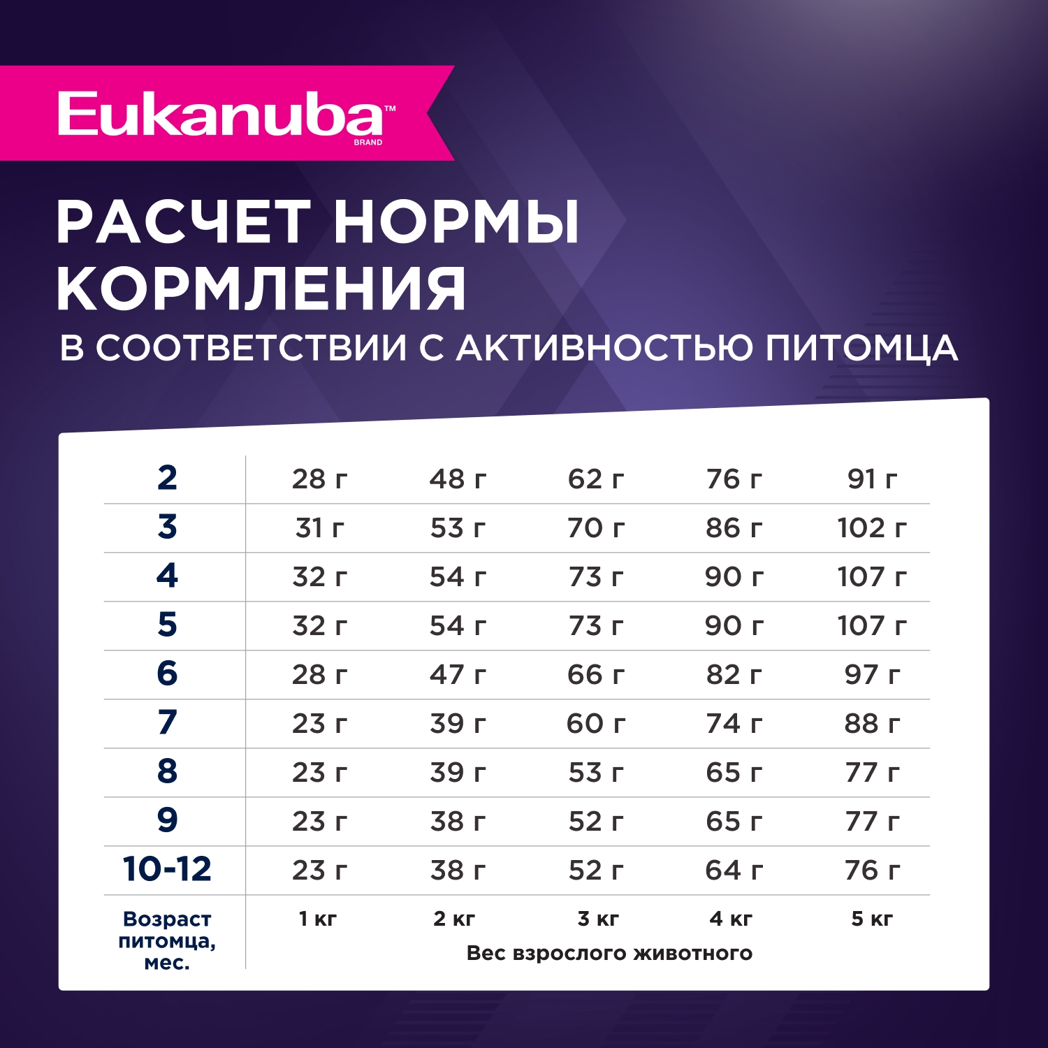 Корм для щенков EUKANUBA для миниатюрных пород сух.