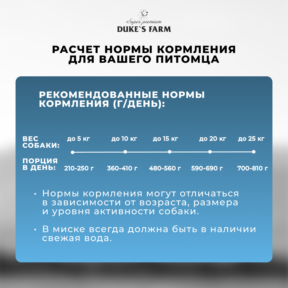 Корм для собак DUKE'S FARM Паштет из индейки с уткой банка