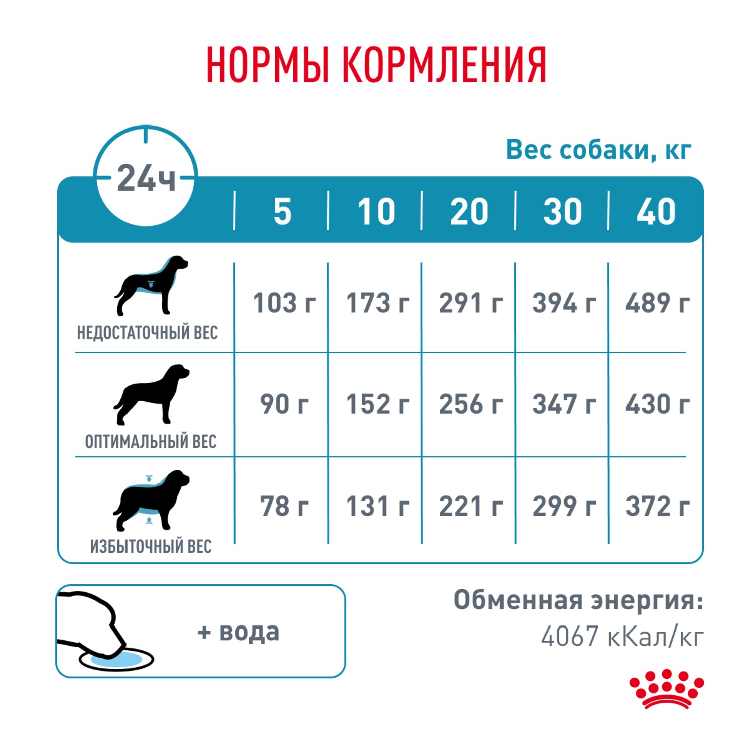 Корм для собак ROYAL CANIN Vet Diet Hypoallergenic DR21 при пищевой непереносимости, птица сух.