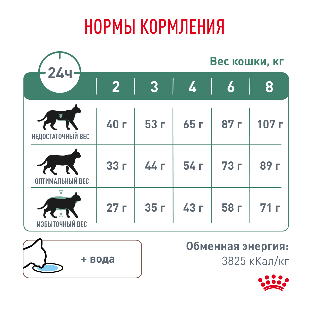 Корм для кошек ROYAL CANIN Diabetic при сахарном диабете сух.