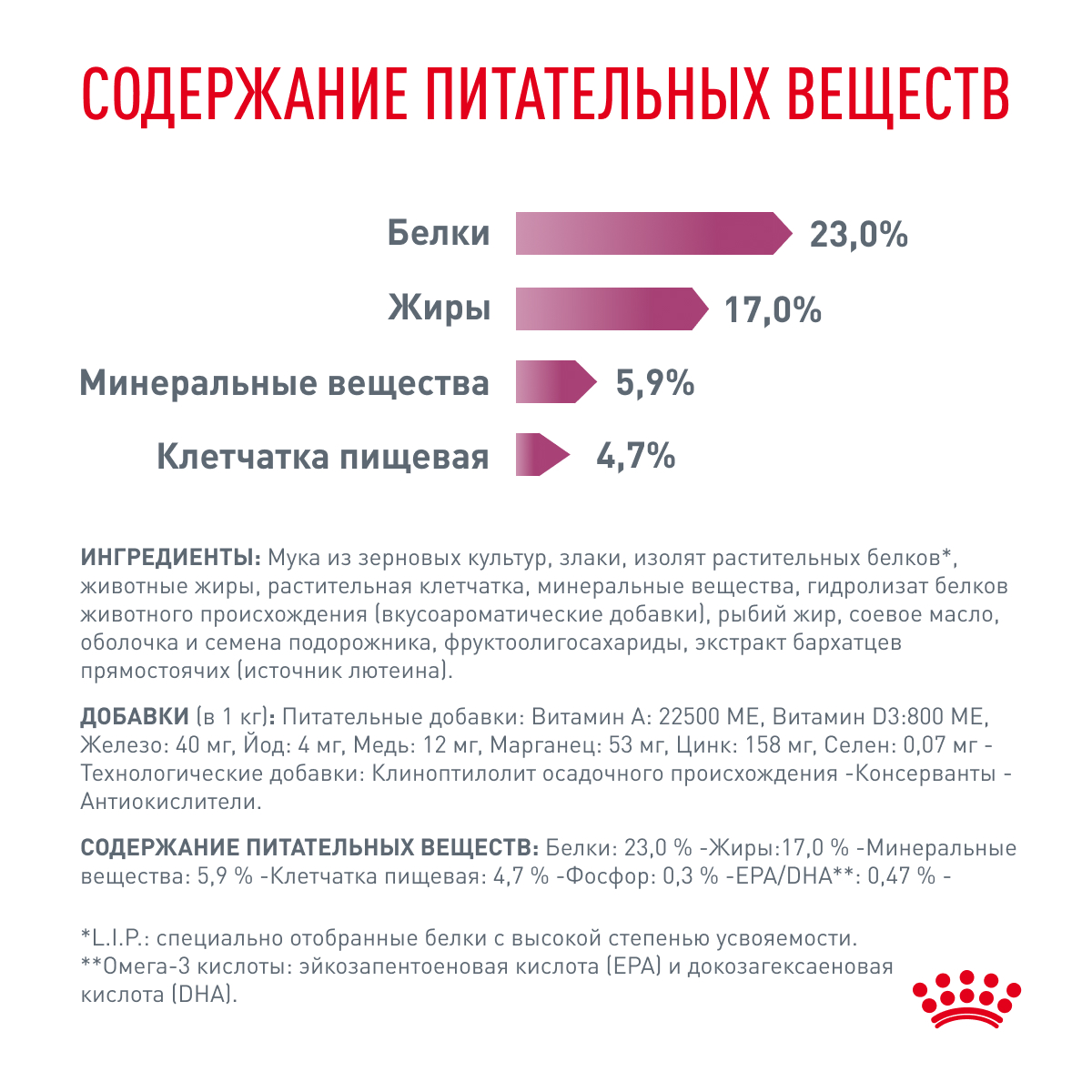 Корм для кошек ROYAL CANIN Renal RF 23 для поддержания функции почек сух.