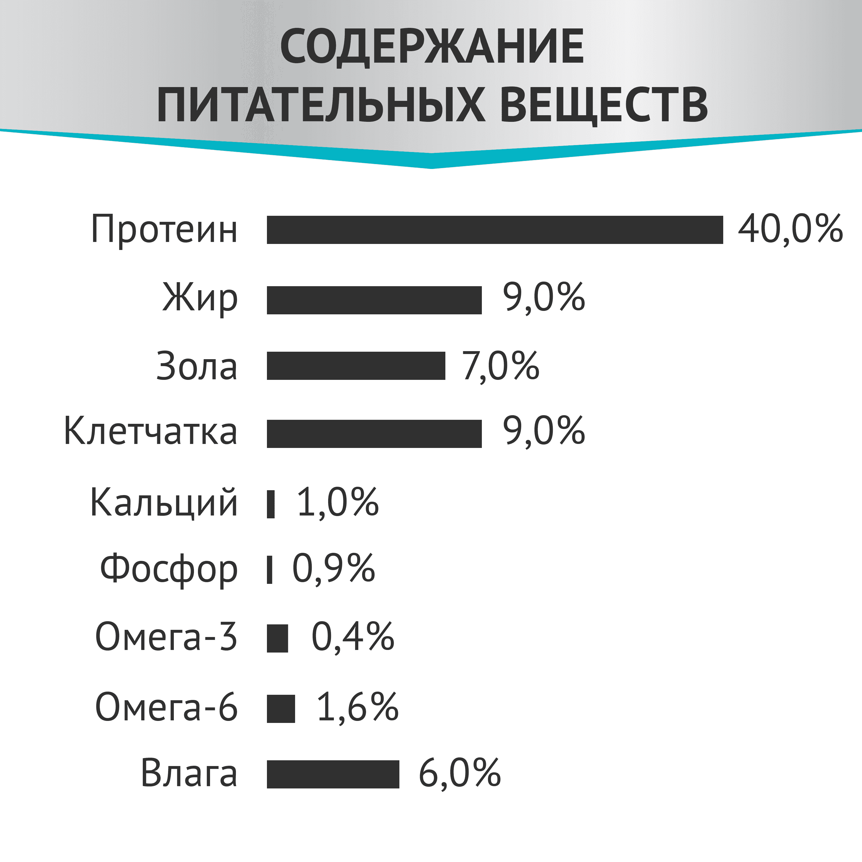 Корм для кошек МИРАТОРГ Expert при избыточном весе и ожирении сух.