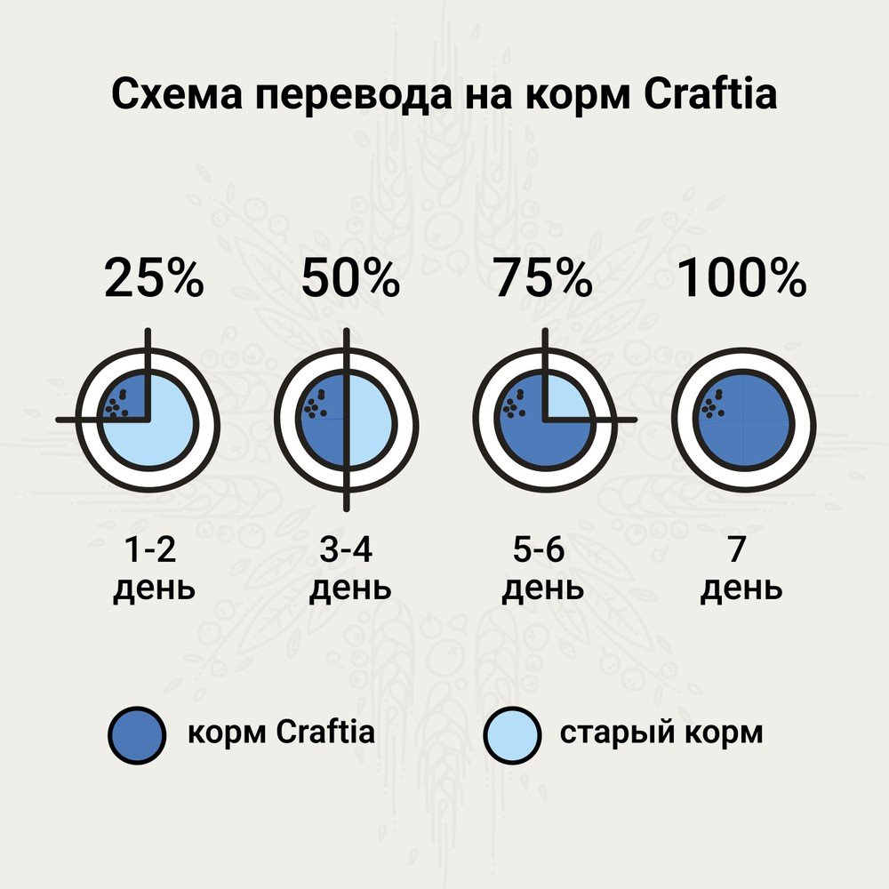 Корм для кошек CRAFTIA Galena Cat Hypoallergenic Derm Care при пищ.аллергии и забол.кожи сух.