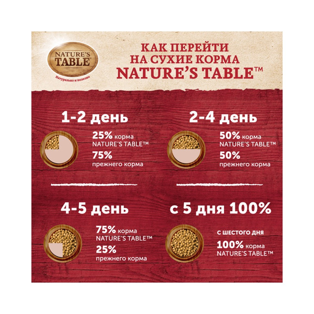 Корм для кошек NATURE'S TABLE индейка сух.