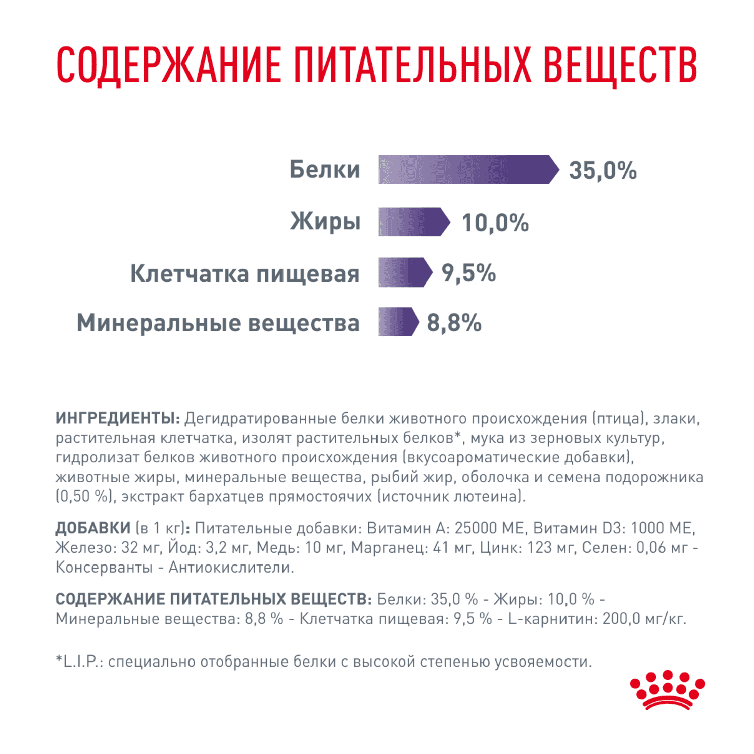 Корм для кошек ROYAL CANIN Vet Diet Neutered Satiety Balance для поддержания формы после кастрации сух.