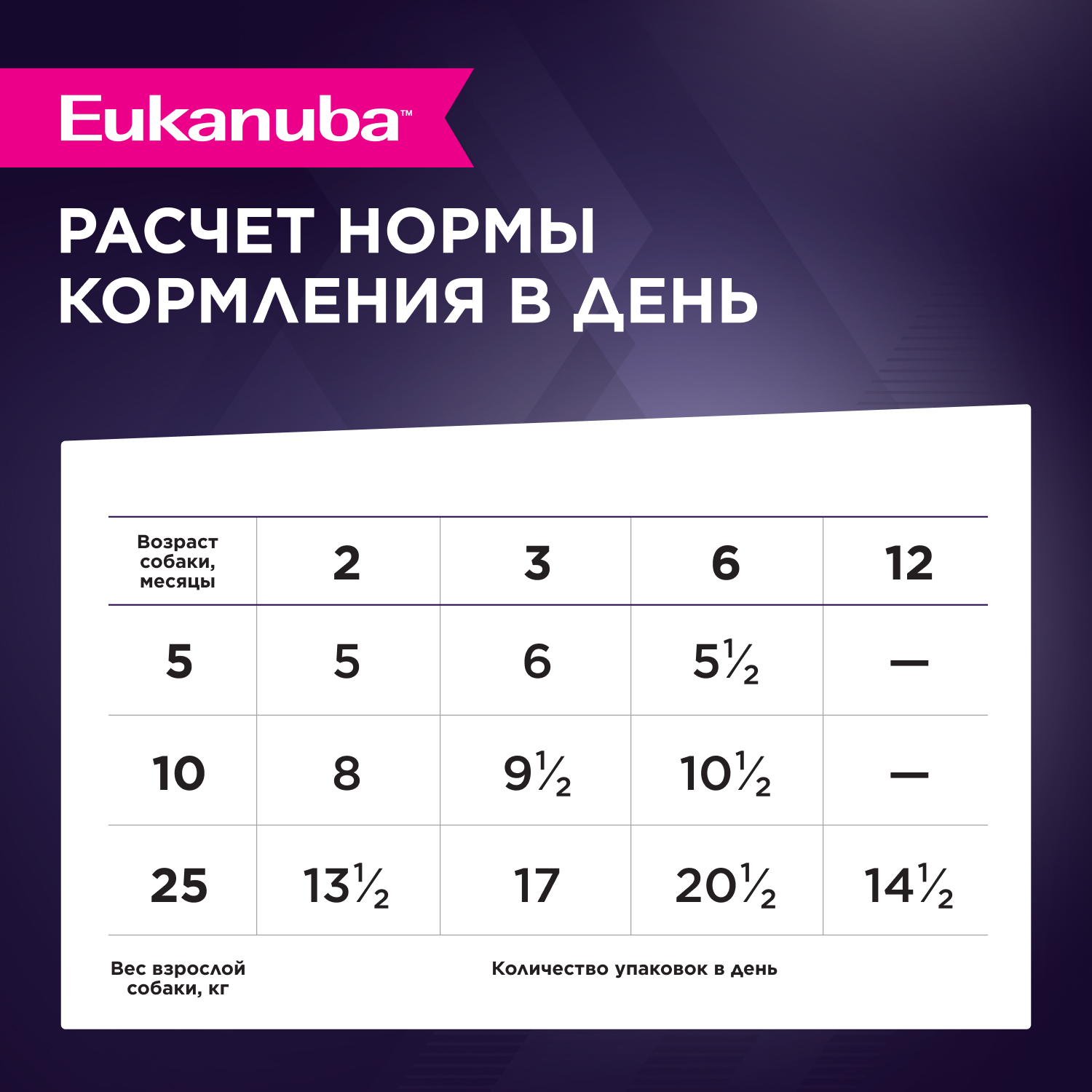 Корм для щенков EUKANUBA курица в соусе пауч