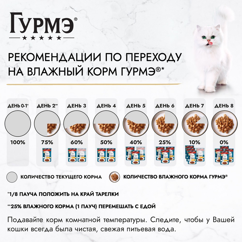 Корм для кошек ГУРМЭ Перл Нежное филе с говядиной в соусе пауч
