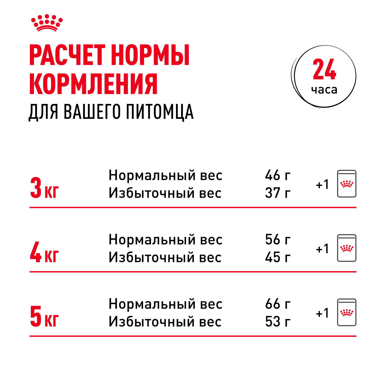 Корм для кошек ROYAL CANIN Sterilised 7+ сбалансированный для стерилизованных сух.