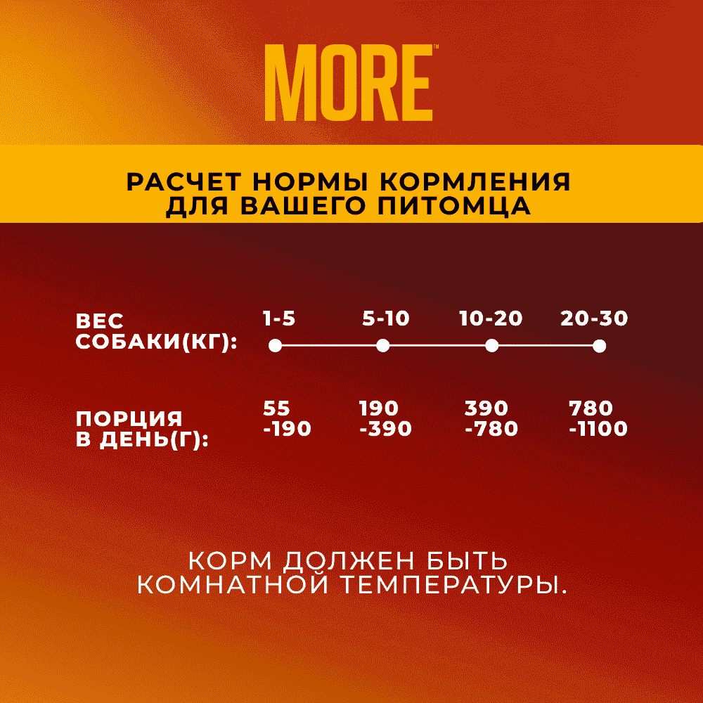 Корм для собак MORE паштет из индейки банка