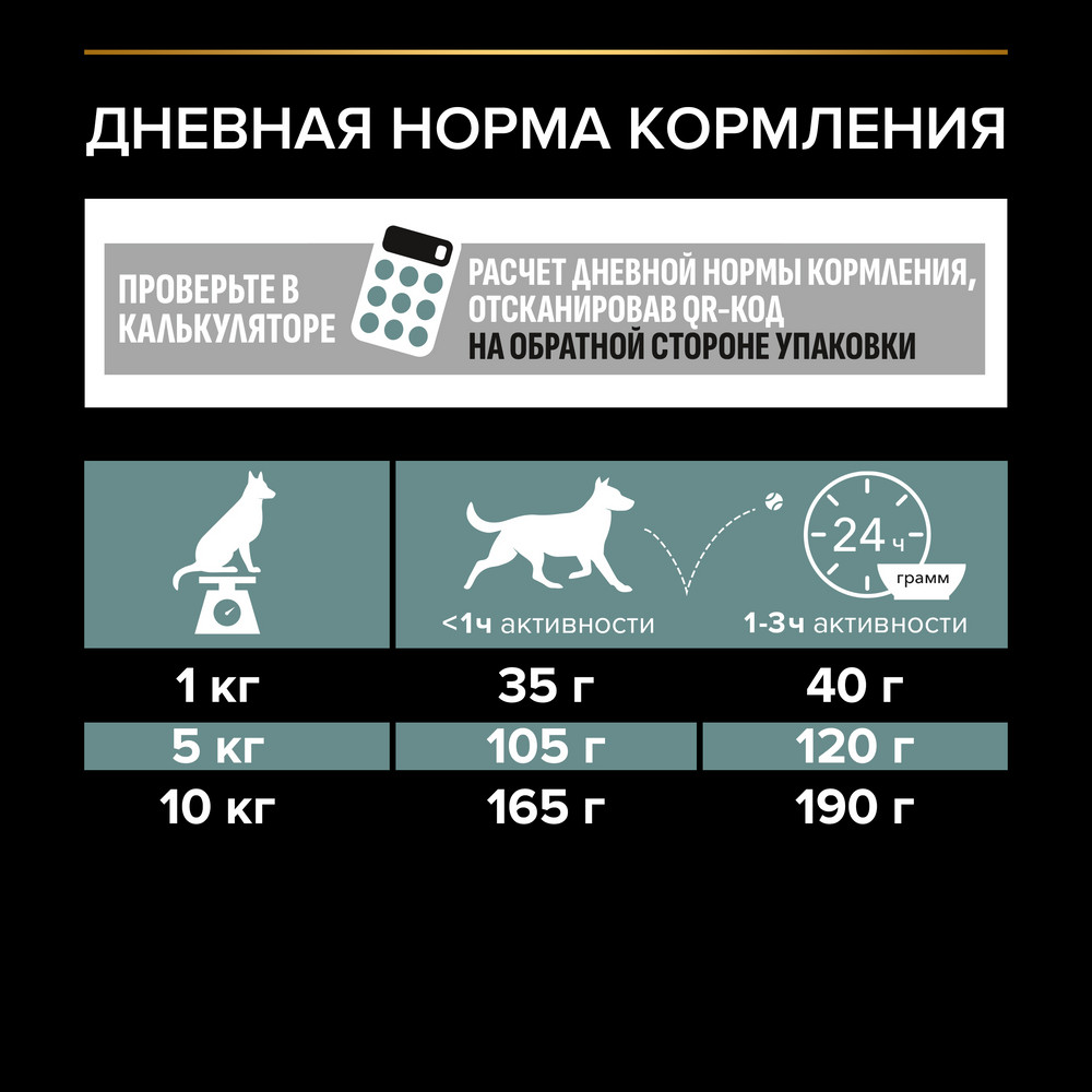 Корм для собак PRO PLAN для мелк. и карлик. пород с чувств.пищевар., ягненок сух. 3кг+