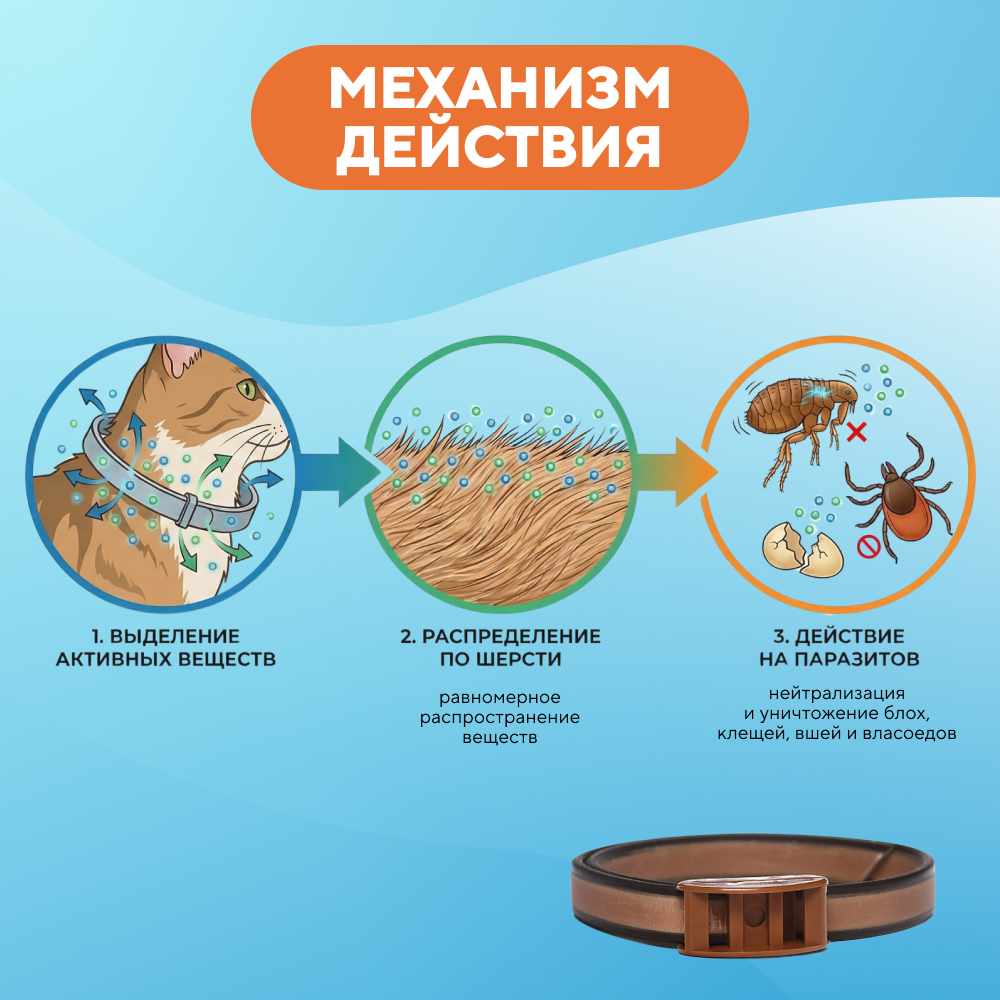 Ошейник АВЗ БАРС от блох и клещей для кошек