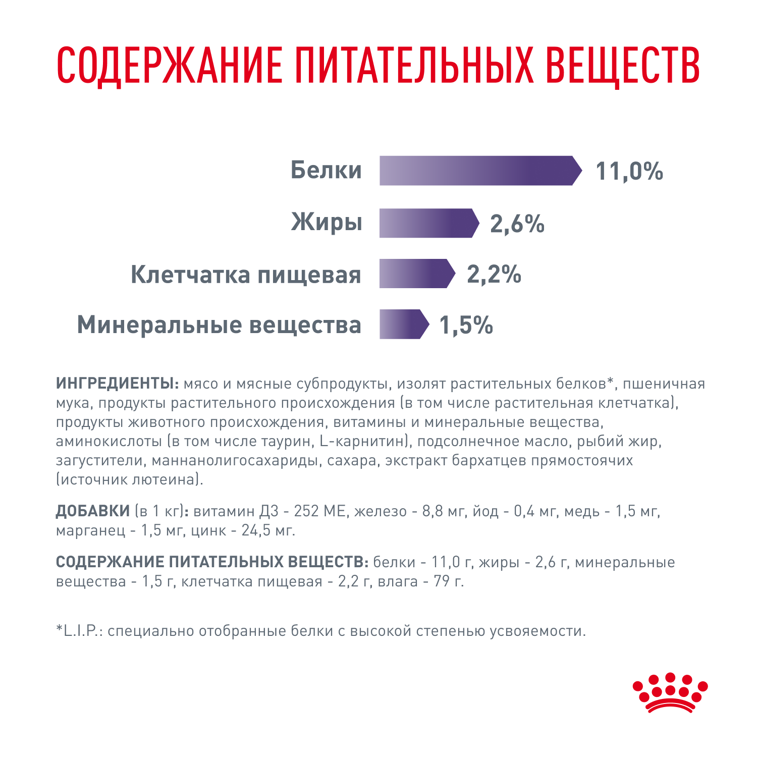 Корм для кошек ROYAL CANIN Vet Neutered Balance пауч