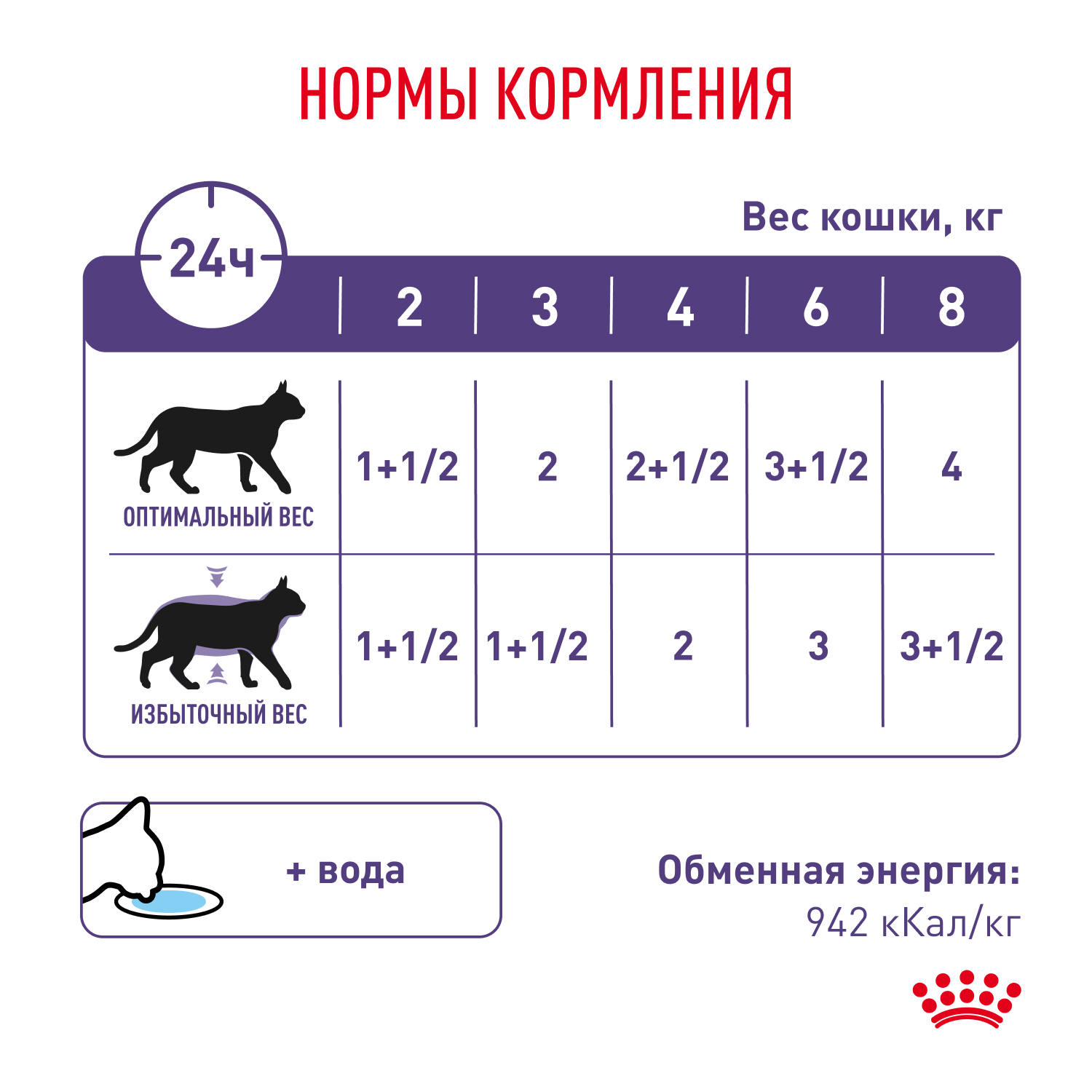 Корм для кошек ROYAL CANIN Vet Neutered Maintenance для стерилизованных пауч