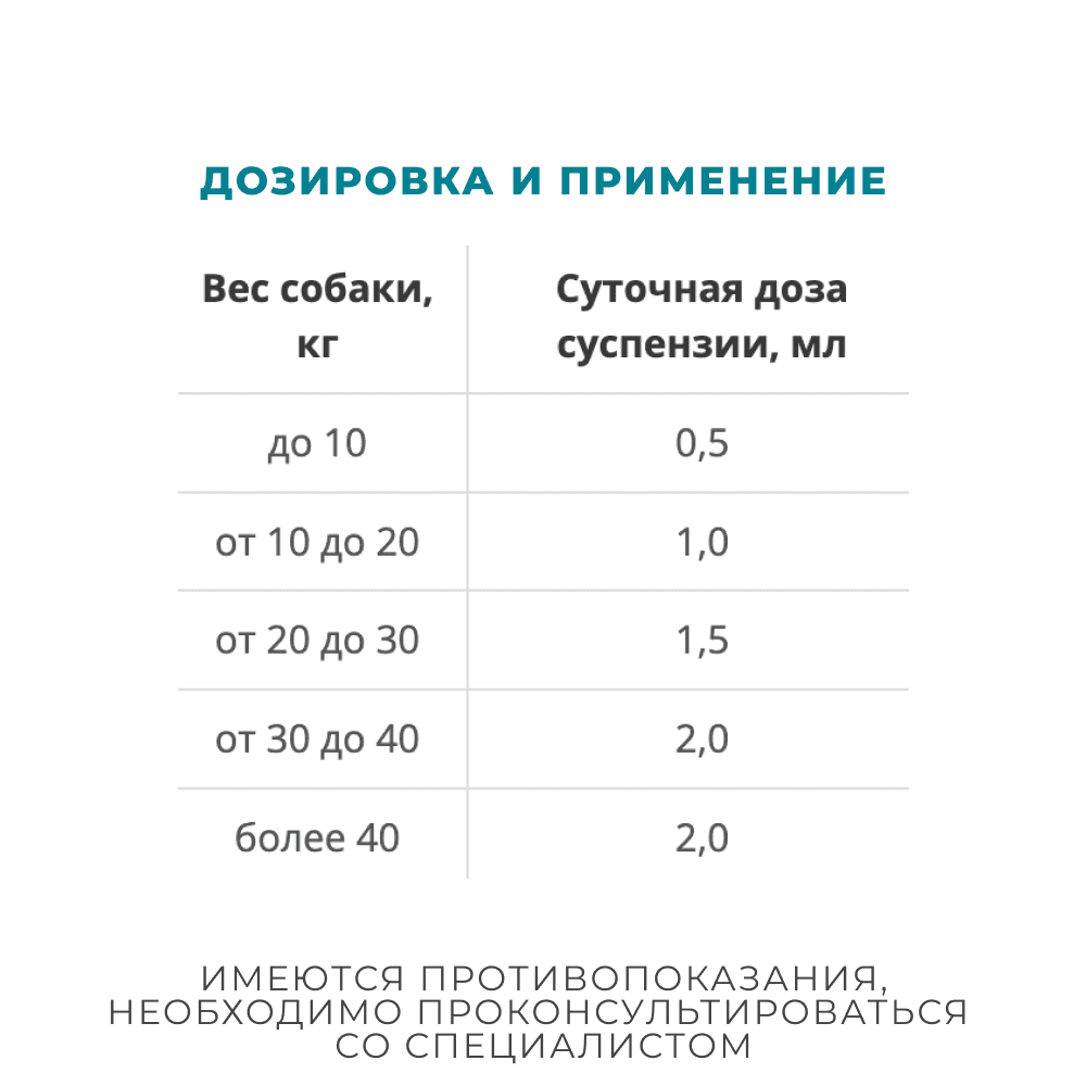 Суспензия APICENNA Стоп-Зуд для собак 15мл