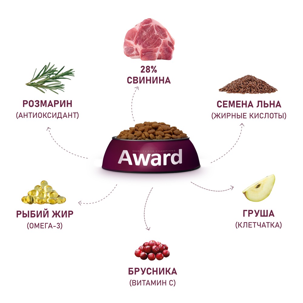 Корм для собак AWARD Hypo свинина с брусникой, грушей и розмарином сух.